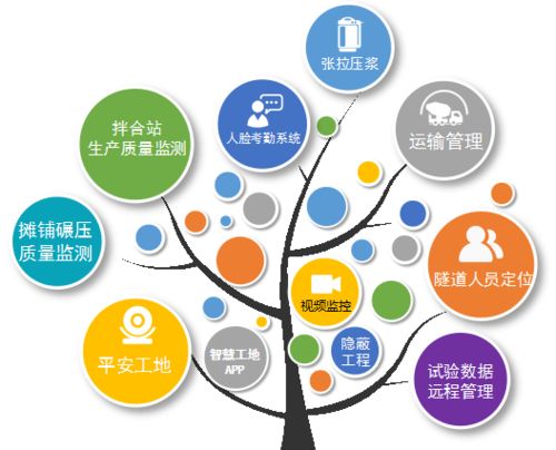 高速公路應(yīng)用智慧工地管理系統(tǒng)的優(yōu)勢(shì)及人工智能基礎(chǔ)軟件開(kāi)發(fā)