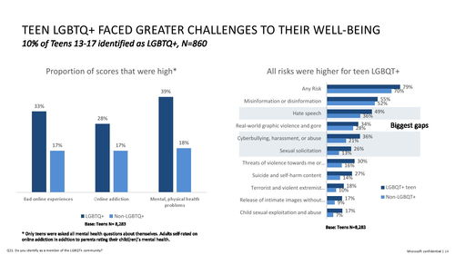 微軟生成式人工智能在心理健康與安全技術(shù)領(lǐng)域的創(chuàng)新及軟件開(kāi)發(fā)基礎(chǔ)