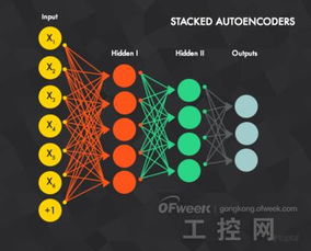 關(guān)于Watson與人工智能基礎(chǔ)軟件開(kāi)發(fā)的幾點(diǎn)必知