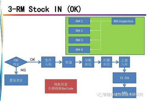 智能工廠的智能物流規(guī)劃方案及人工智能基礎(chǔ)軟件開(kāi)發(fā)