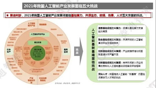 2021年中國人工智能基礎軟件產業(yè)發(fā)展趨勢 開源生態(tài)、場景融合與自主創(chuàng)新